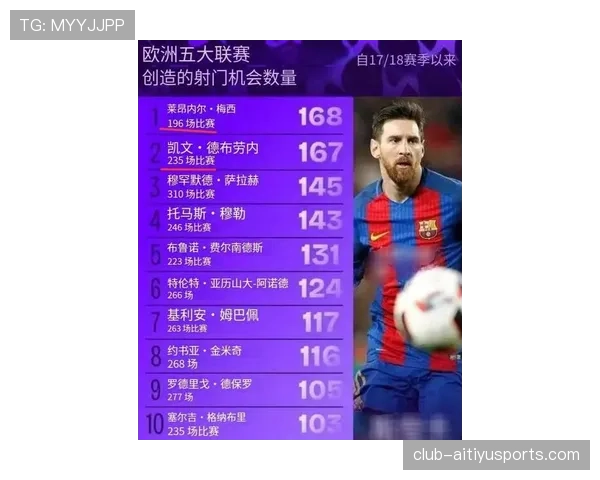 梅西生涯进球与助攻效率解析：如何构建时代级进攻标杆