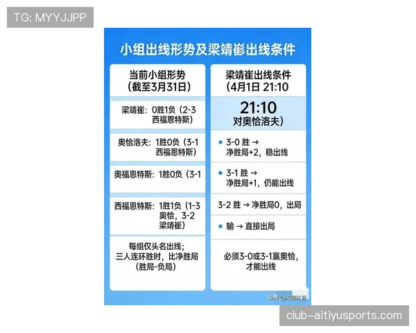 2026世界杯小组第三怎么出线晋级规则解析