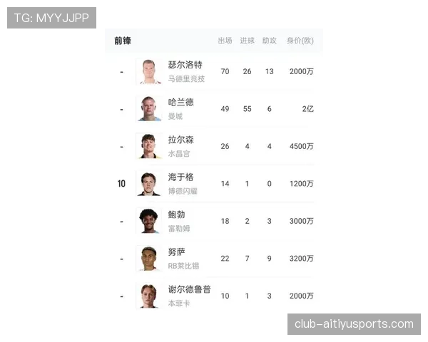 挪威冲击2026美加墨世界杯：哈兰德领衔能否时隔24年重返决赛圈