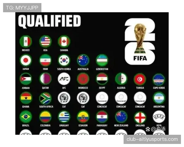 2026世界杯完整晋级机制详解
